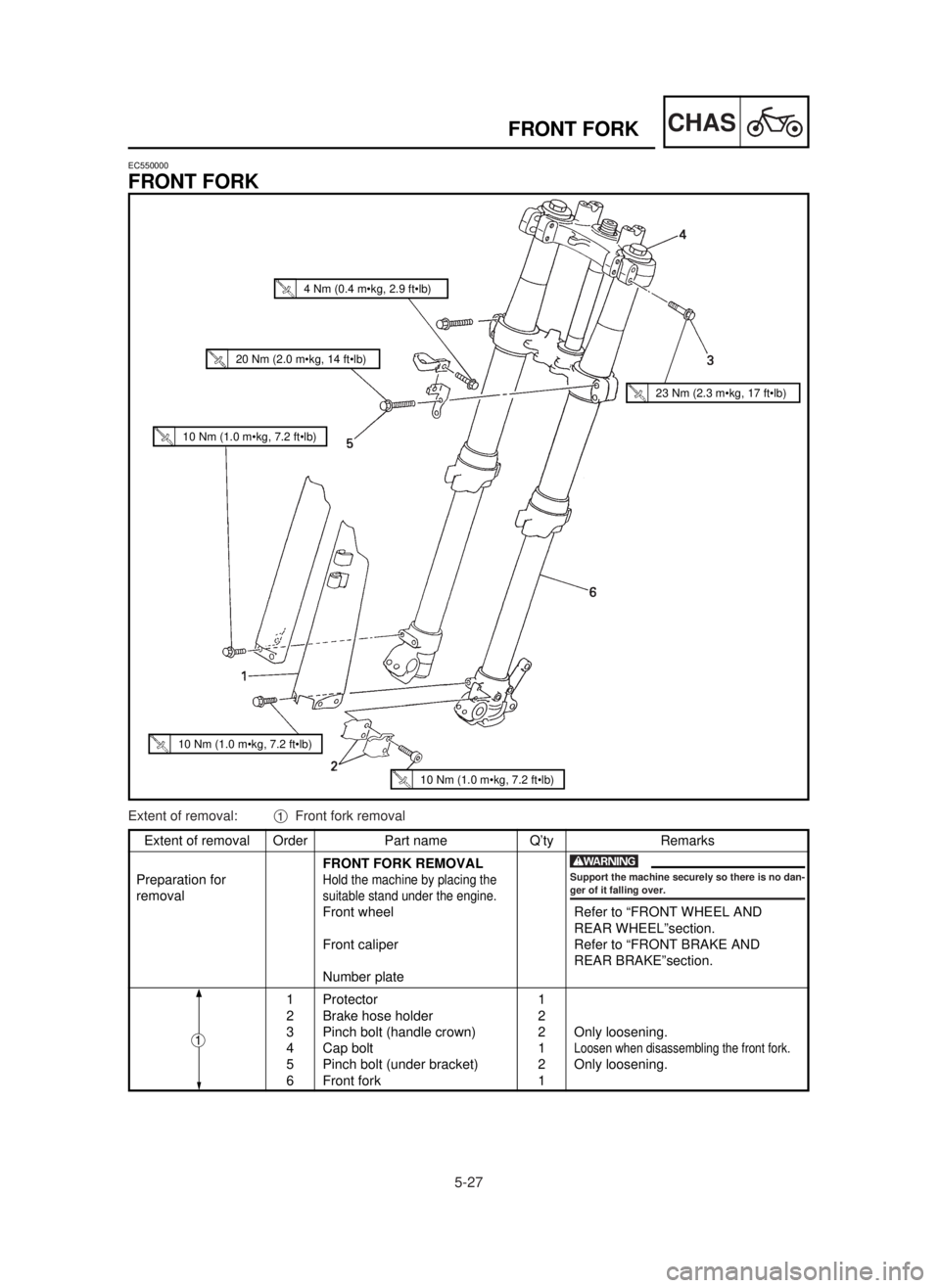 YAMAHA YZ250LC 2001 Betriebsanleitungen (in German) 5-27
CHASFRONT FORK
Extent of removal Order Part name Q’ty Remarks
FRONT FORK REMOVAL
Preparation for
Hold the machine by placing the
removalsuitable stand under the engine.
Front wheel Refer to “ YAMAHA YZ250LC 2001 Betriebsanleitungen (in German) 5-27
CHASFRONT FORK
Extent of removal Order Part name Q’ty Remarks
FRONT FORK REMOVAL
Preparation for
Hold the machine by placing the
removalsuitable stand under the engine.
Front wheel Refer to “