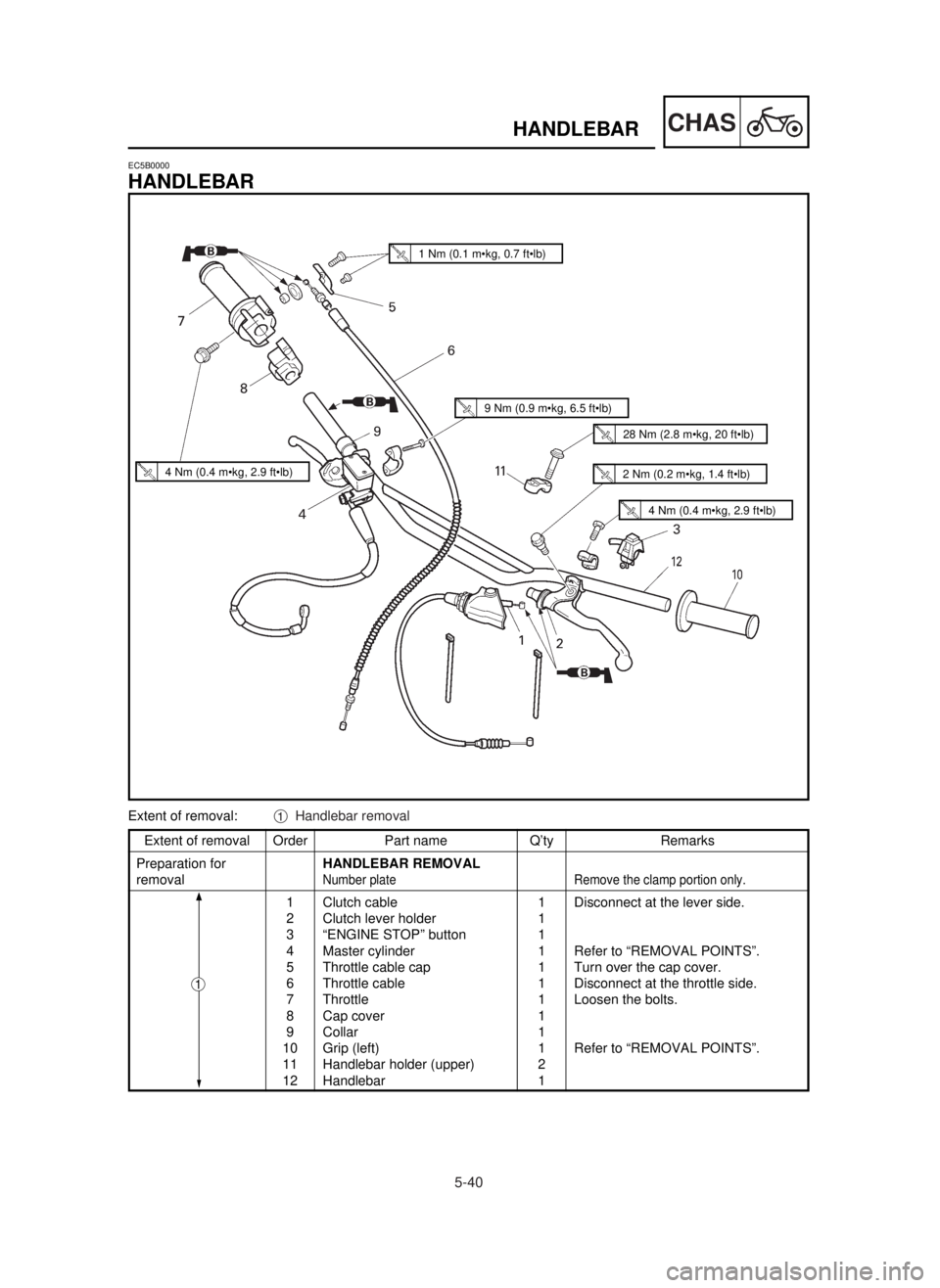 YAMAHA YZ250LC 2001  Notices Demploi (in French) 5-40
CHASHANDLEBAR
Extent of removal Order Part name Q’ty Remarks
Preparation forHANDLEBAR REMOVAL
removal
Number plate Remove the clamp portion only.
1 Clutch cable 1 Disconnect at the lever side.

