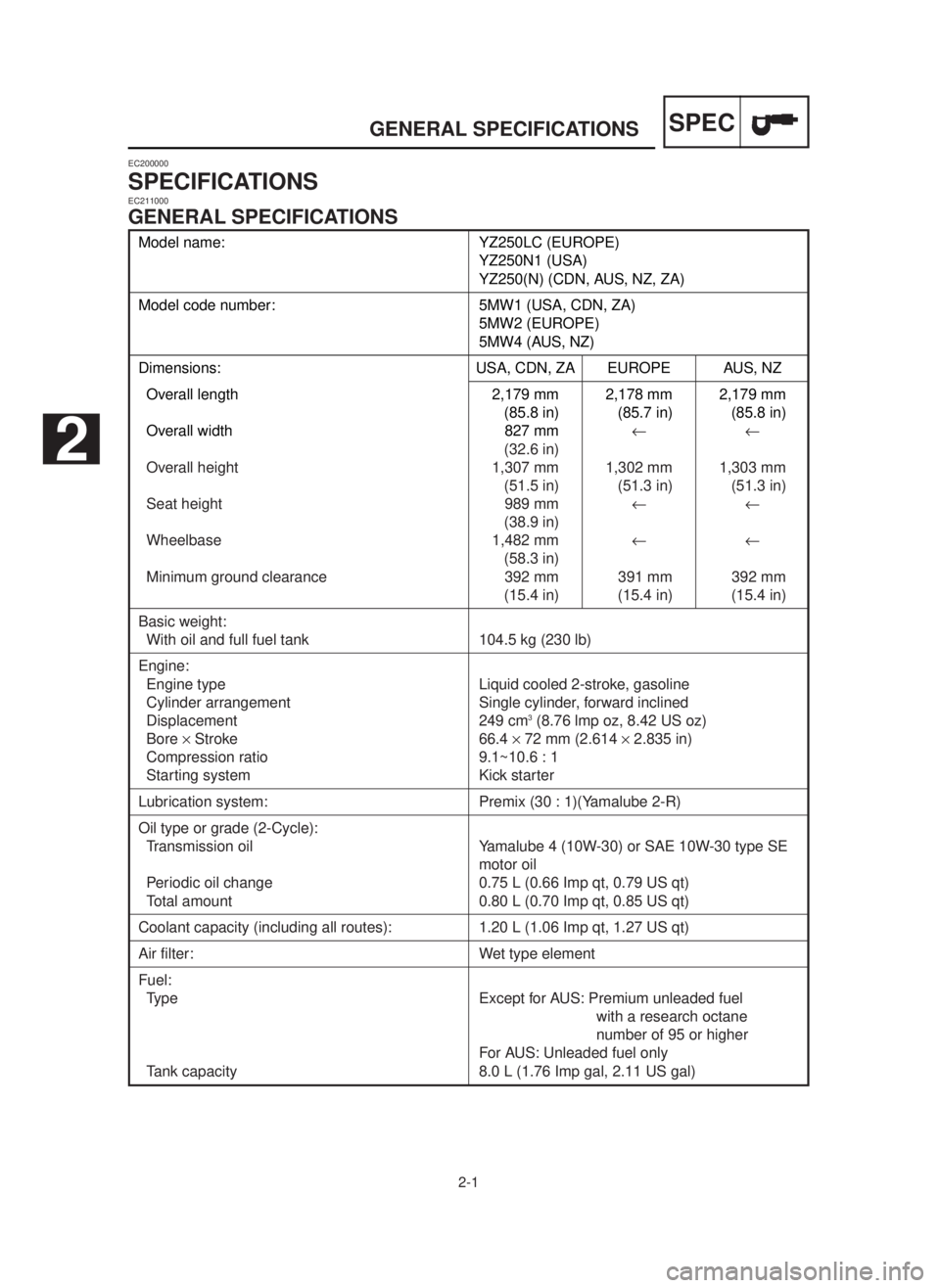 YAMAHA YZ250LC 2001  Manuale duso (in Italian) 2-1
GENERAL SPECIFICATIONSSPEC
Model name: YZ250LC (EUROPE)
YZ250N1 (USA)
YZ250(N) (CDN, AUS, NZ, ZA)
Model code number: 5MW1 (USA, CDN, ZA)
5MW2 (EUROPE)
5MW4 (AUS, NZ)
Dimensions: USA, CDN, ZA EUROP