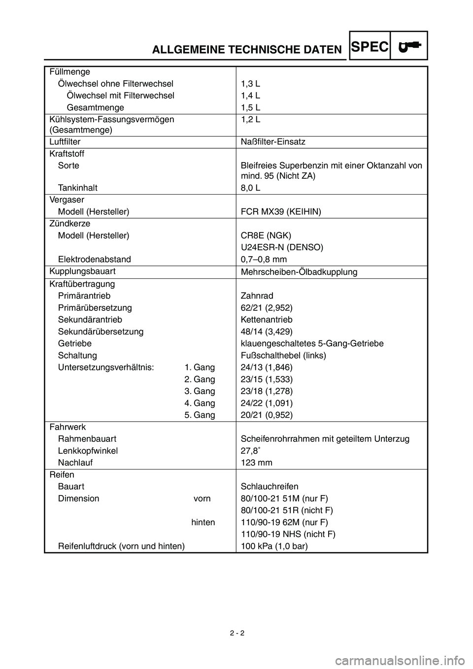 YAMAHA YZ426F 2002 Betriebsanleitungen (in German)
2 - 2
ALLGEMEINE TECHNISCHE DATEN
SPEC
Füllmenge
Ölwechsel ohne Filterwechsel 1,3 L
Ölwechsel mit Filterwechsel 1,4 L
Gesamtmenge 1,5 L
Kühlsystem-Fassungsvermögen
(Gesamtmenge)1,2 L
Luft YAMAHA YZ426F 2002 Betriebsanleitungen (in German)
2 - 2
ALLGEMEINE TECHNISCHE DATEN
SPEC
Füllmenge
Ölwechsel ohne Filterwechsel 1,3 L
Ölwechsel mit Filterwechsel 1,4 L
Gesamtmenge 1,5 L
Kühlsystem-Fassungsvermögen
(Gesamtmenge)1,2 L
Luft