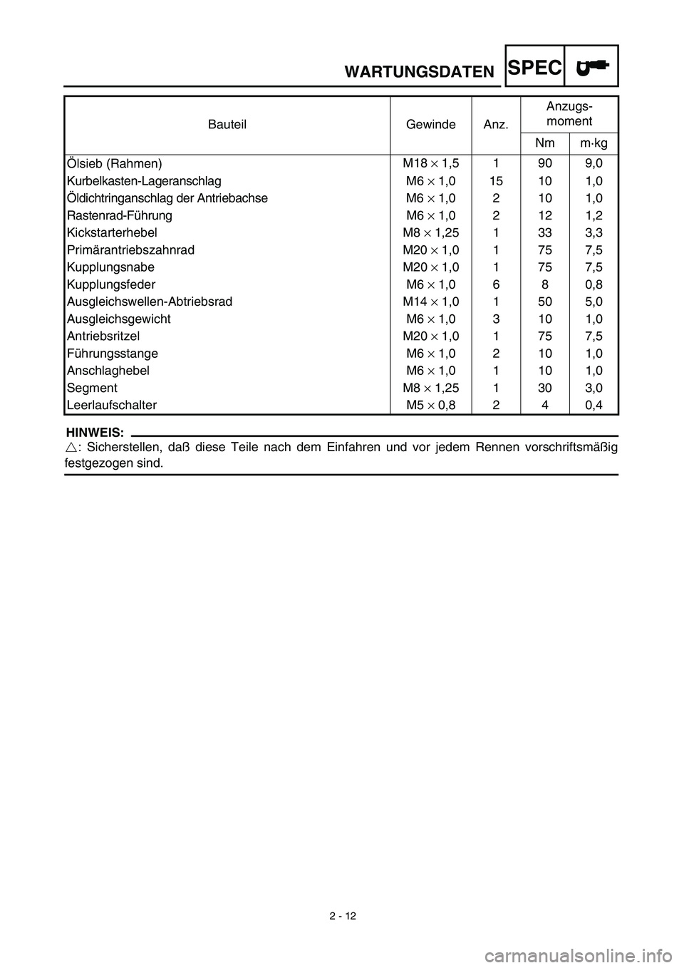 YAMAHA YZ426F 2002 Betriebsanleitungen (in German)
2 - 12
WARTUNGSDATEN
SPEC
HINWEIS:
: Sicherstellen, daß diese Teile nach dem Einfahren und vor jedem Rennen vorschriftsmäßig
festgezogen sind.Ölsieb (Rahmen)M18
×
1,5 1 90 9,0
Kurbelkas YAMAHA YZ426F 2002 Betriebsanleitungen (in German)
2 - 12
WARTUNGSDATEN
SPEC
HINWEIS:
: Sicherstellen, daß diese Teile nach dem Einfahren und vor jedem Rennen vorschriftsmäßig
festgezogen sind.Ölsieb (Rahmen)M18
×
1,5 1 90 9,0
Kurbelkas