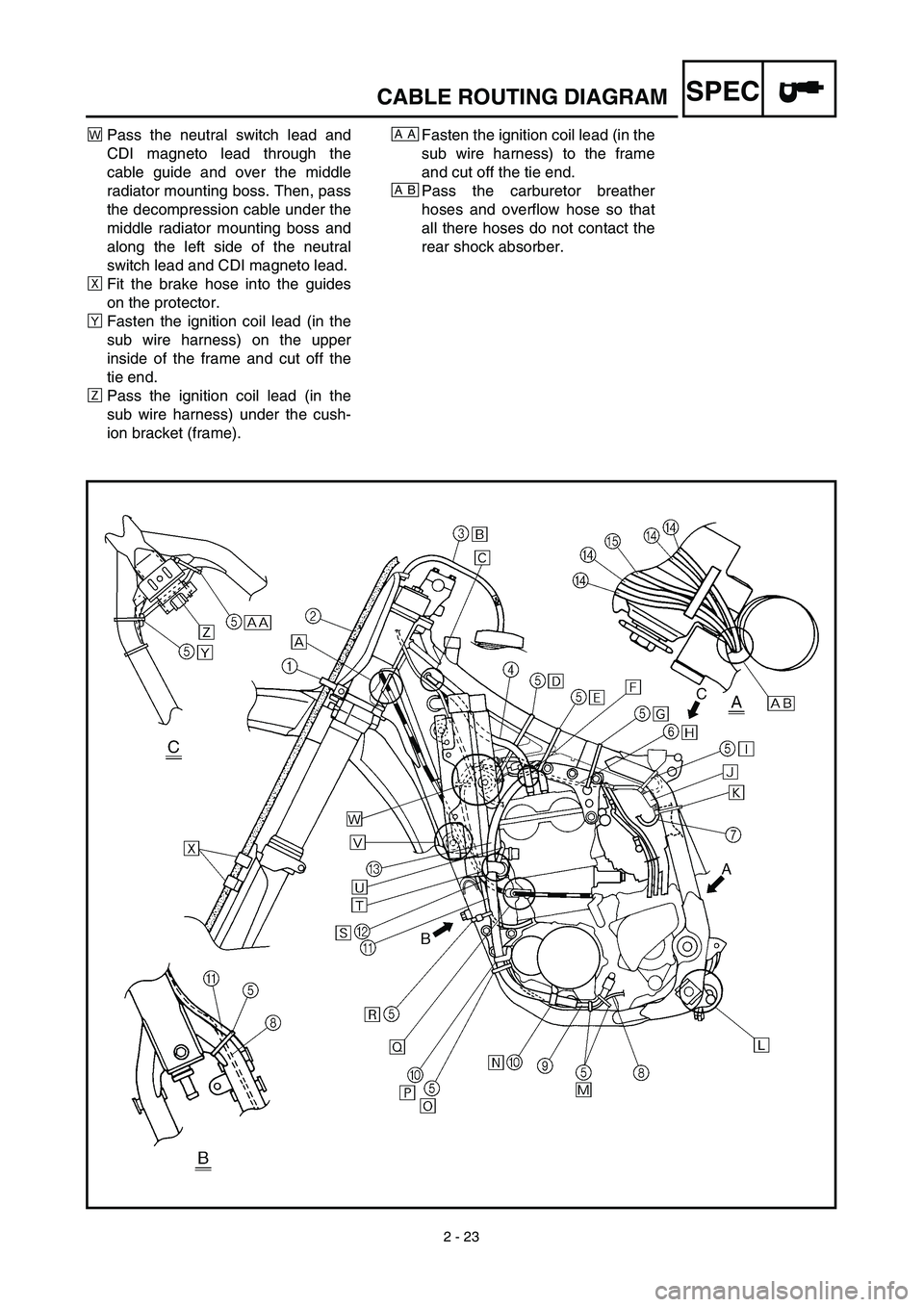 YAMAHA YZ426F 2002 Betriebsanleitungen (in German) 2 - 23
SPEC
„Pass the neutral switch lead and
CDI magneto lead through the
cable guide and over the middle
radiator mounting boss. Then, pass
the decompression cable under the
middle radiator mounti YAMAHA YZ426F 2002 Betriebsanleitungen (in German) 2 - 23
SPEC
„Pass the neutral switch lead and
CDI magneto lead through the
cable guide and over the middle
radiator mounting boss. Then, pass
the decompression cable under the
middle radiator mounti