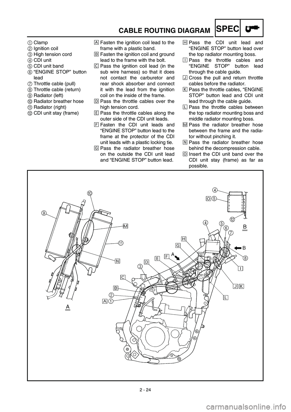 YAMAHA YZ426F 2002 Owners Guide 2 - 24
SPECCABLE ROUTING DIAGRAM
1Clamp
2Ignition coil
3High tension cord
4CDI unit
5CDI unit band
6“ENGINE STOP” button
lead
7Throttle cable (pull)
8Throttle cable (return)
9Radiator (left)
0Radi YAMAHA YZ426F 2002 Owners Guide 2 - 24
SPECCABLE ROUTING DIAGRAM
1Clamp
2Ignition coil
3High tension cord
4CDI unit
5CDI unit band
6“ENGINE STOP” button
lead
7Throttle cable (pull)
8Throttle cable (return)
9Radiator (left)
0Radi