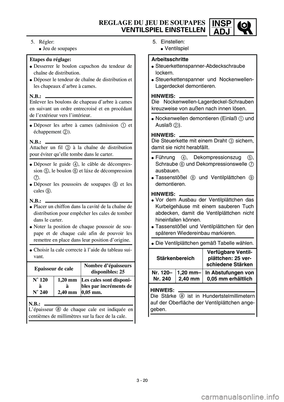 YAMAHA YZ426F 2002 User Guide INSP
ADJREGLAGE DU JEU DE SOUPAPES
VENTILSPIEL EINSTELLEN
5. Einstellen:
Ventilspiel
Arbeitsschritte
Steuerkettenspanner-Abdeckschraube
lockern.
Steuerkettenspanner und Nockenwellen-
Lagerdeckel de