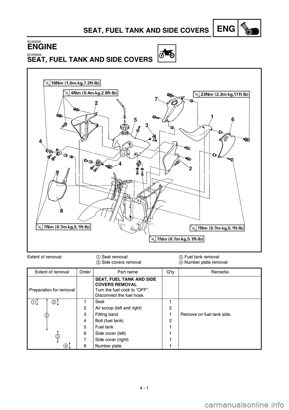 YAMAHA YZ426F 2002 Repair Manual  
4 - 1
ENG
 
EC400000 
ENGINE 
EC4R0000 
SEAT, FUEL TANK AND SIDE COVERS 
Extent of removal:  
1  
 Seat removal  
2  
 Fuel tank removal  
3  
 Side covers removal  
4  
 Number plate removal
Extent