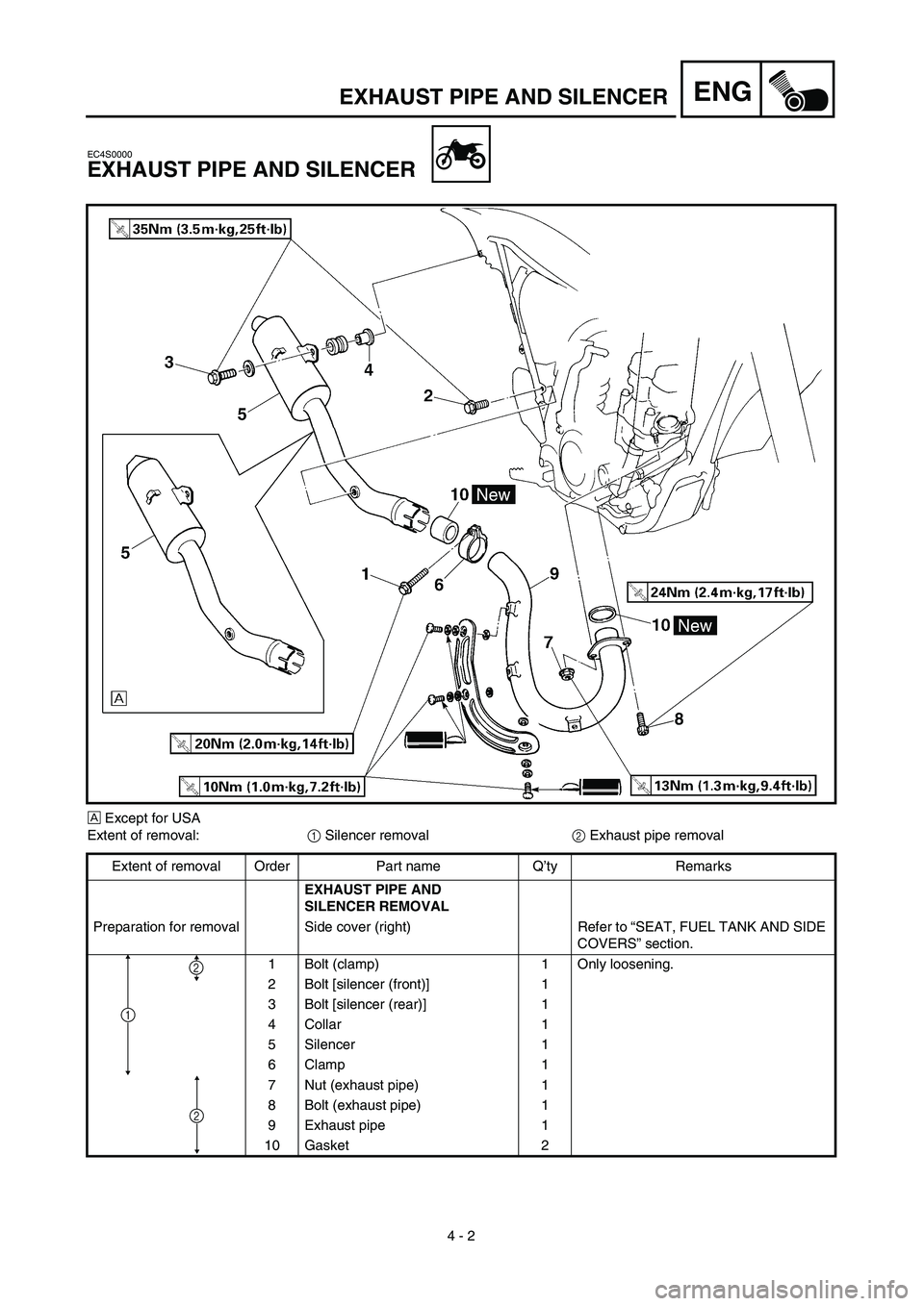 YAMAHA YZ426F 2002  Betriebsanleitungen (in German)  
4 - 2
ENG
 
EXHAUST PIPE AND SILENCER 
EC4S0000 
EXHAUST PIPE AND SILENCER 
Å 
 Except for USA
Extent of removal: 
1  
 Silencer removal  
2  
 Exhaust pipe removal
Extent of removal Order Part nam