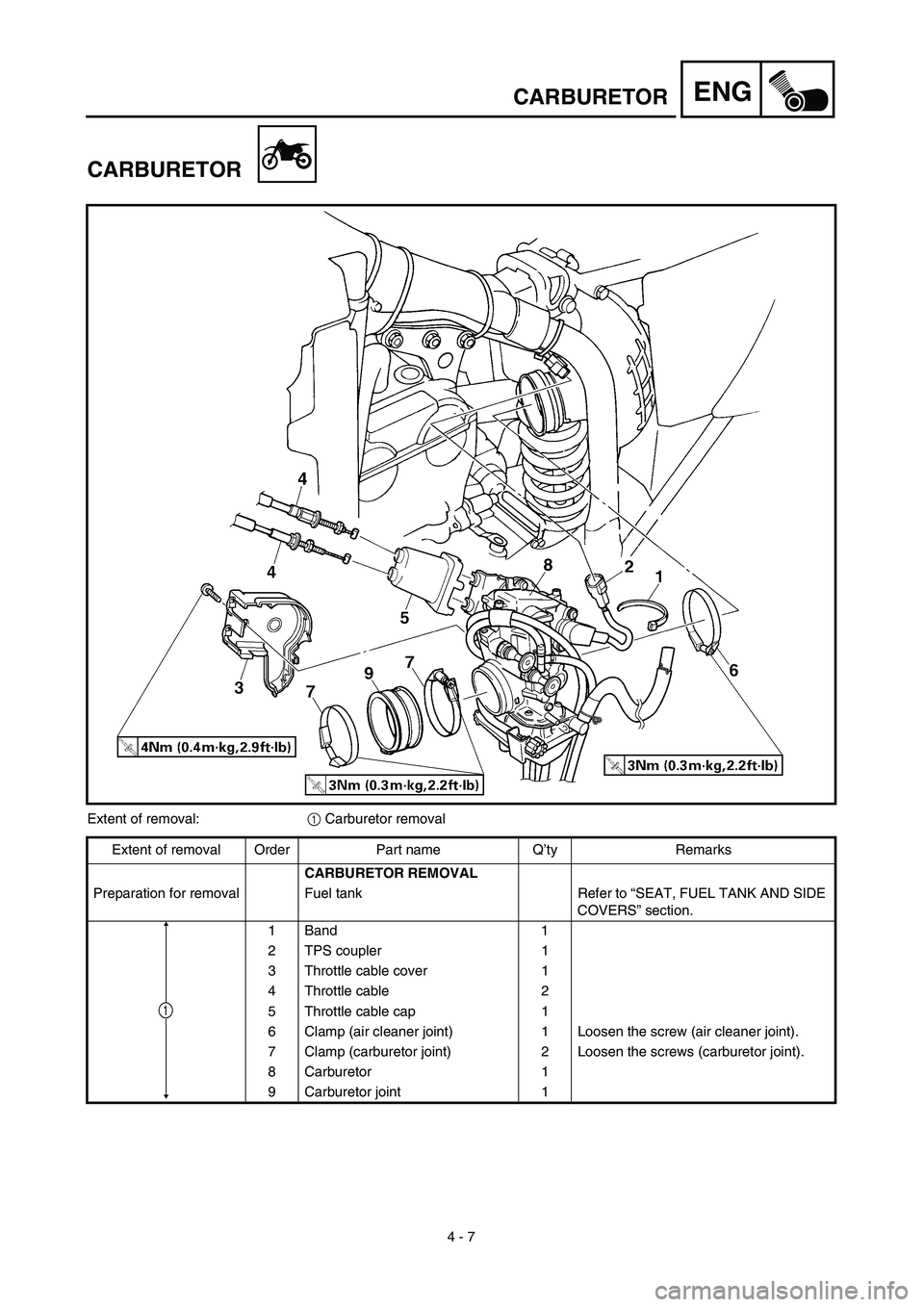 YAMAHA YZ426F 2002  Betriebsanleitungen (in German) 4 - 7
ENGCARBURETOR
CARBURETOR
Extent of removal:1 Carburetor removal
Extent of removal Order Part name Q’ty Remarks
CARBURETOR REMOVAL
Preparation for removal Fuel tank Refer to “SEAT, FUEL TANK 