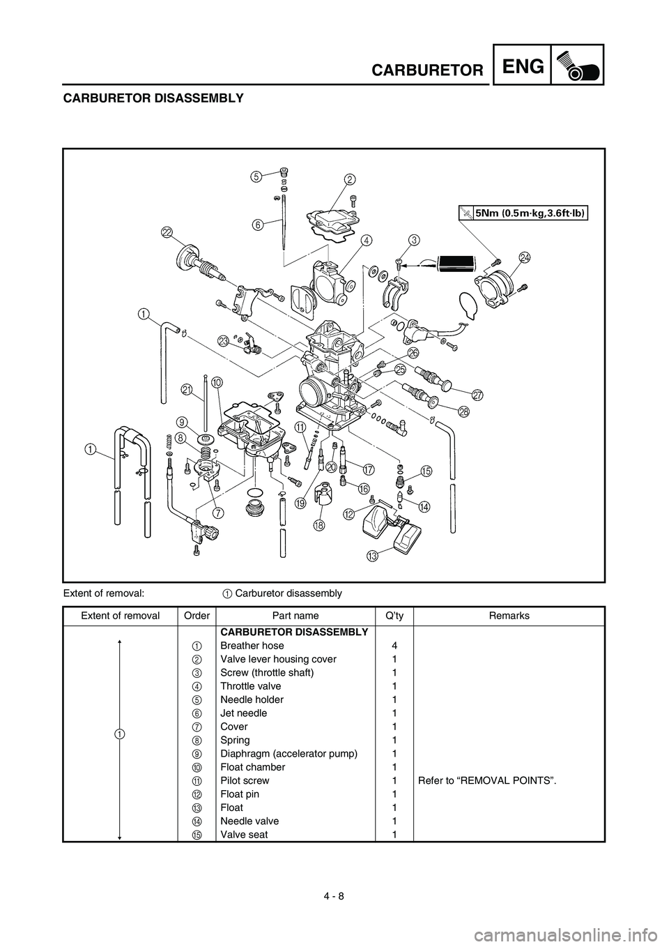 YAMAHA YZ426F 2002  Betriebsanleitungen (in German) 4 - 8
ENGCARBURETOR
CARBURETOR DISASSEMBLY
Extent of removal:1 Carburetor disassembly
Extent of removal Order Part name Q’ty Remarks
CARBURETOR DISASSEMBLY
1Breather hose 4
2Valve lever housing cove