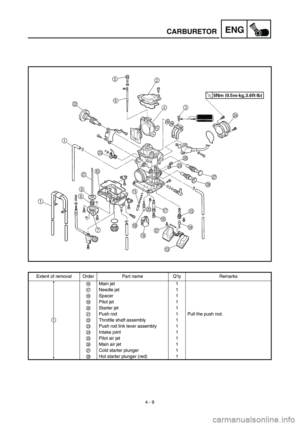 YAMAHA YZ426F 2002  Betriebsanleitungen (in German) 4 - 9
ENGCARBURETOR
Extent of removal Order Part name Q’ty Remarks
FMain jet 1
GNeedle jet 1
HSpacer 1
IPilot jet 1
JStarter jet 1
KPush rod 1 Pull the push rod.
LThrottle shaft assembly 1
MPush rod