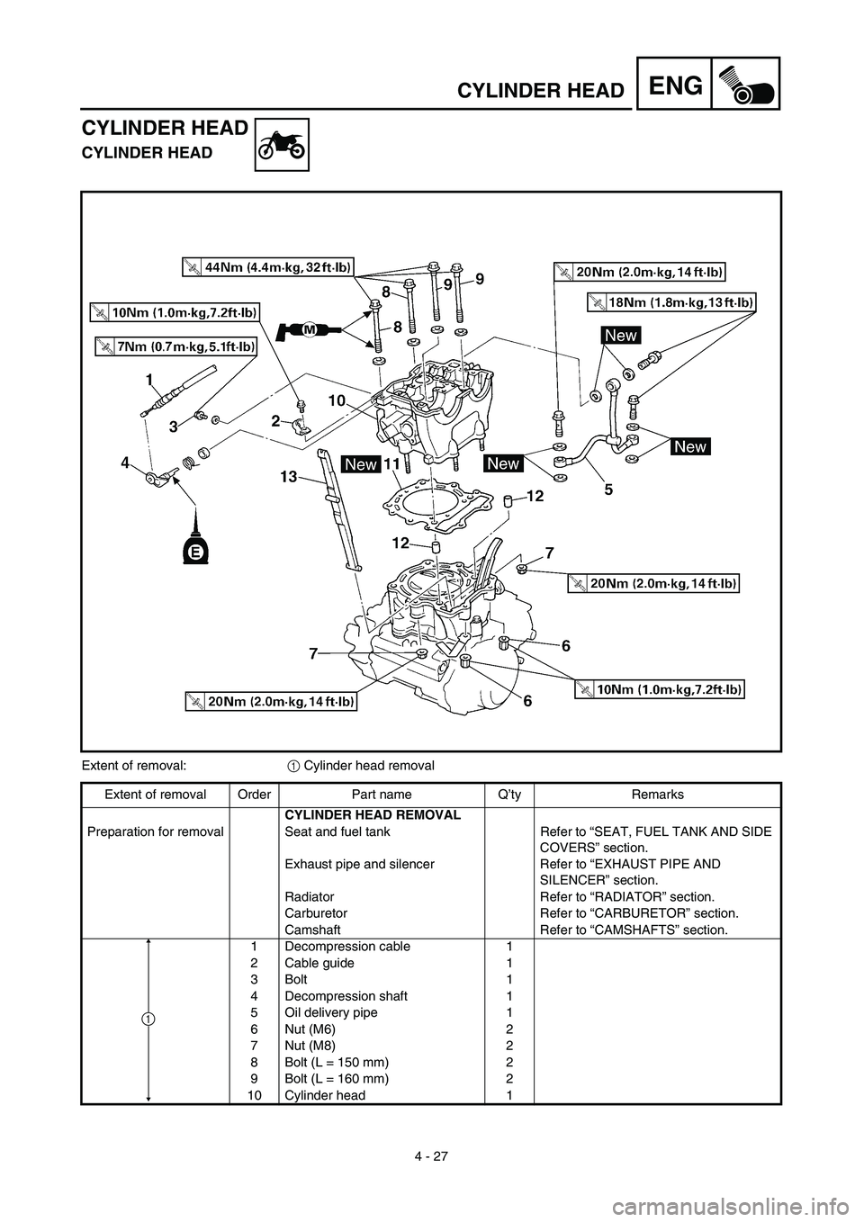 YAMAHA YZ426F 2002  Betriebsanleitungen (in German) 4 - 27
ENGCYLINDER HEAD
CYLINDER HEAD
CYLINDER HEAD
Extent of removal:1 Cylinder head removal
Extent of removal Order Part name Q’ty Remarks
CYLINDER HEAD REMOVAL
Preparation for removal Seat and fu