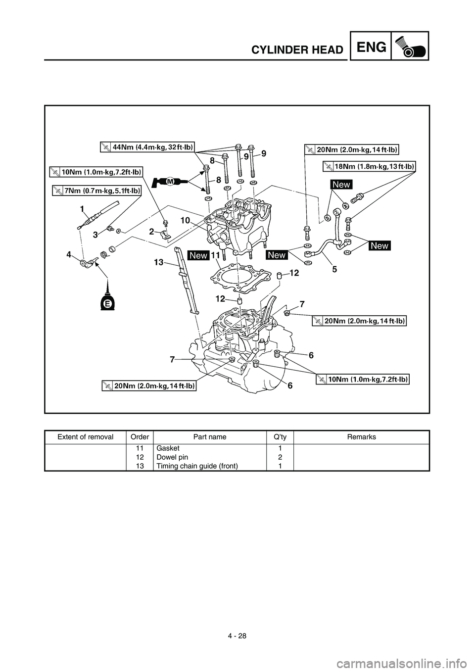 YAMAHA YZ426F 2002  Betriebsanleitungen (in German) 4 - 28
ENGCYLINDER HEAD
Extent of removal Order Part name Q’ty Remarks
11 Gasket 1
12 Dowel pin 2
13 Timing chain guide (front) 1 