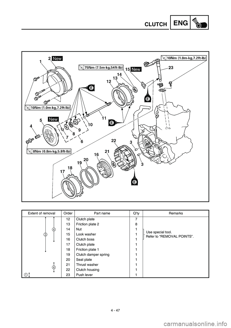 YAMAHA YZ426F 2002  Betriebsanleitungen (in German) 4 - 47
ENGCLUTCH
Extent of removal Order Part name Q’ty Remarks
12 Clutch plate 7
13 Friction plate 2 8
14 Nut 1
Use special tool.
Refer to “REMOVAL POINTS”. 15 Look washer 1
16 Clutch boss 1
17