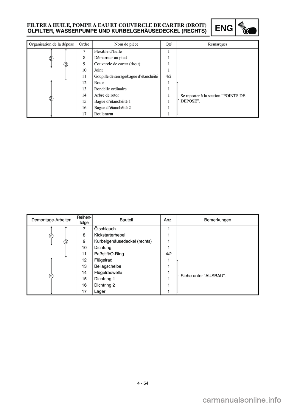 YAMAHA YZ426F 2002 Owners Guide ENG
4 - 54 Demontage-ArbeitenReihen-
folgeBauteil Anz. Bemerkungen
7Ölschlauch 1
8 Kickstarterhebel 1
9 Kurbelgehäusedeckel (rechts) 1
10 Dichtung 1
11 Paßstift/O-Ring 4/2
12 Flügelrad 1
Siehe unt