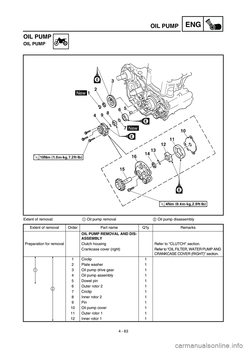 YAMAHA YZ426F 2002  Betriebsanleitungen (in German) 4 - 63
ENGOIL PUMP
OIL PUMP
OIL PUMP
Extent of removal:1 Oil pump removal2 Oil pump disassembly
Extent of removal Order Part name Q’ty Remarks
OIL PUMP REMOVAL AND DIS-
ASSEMBLY
Preparation for remo