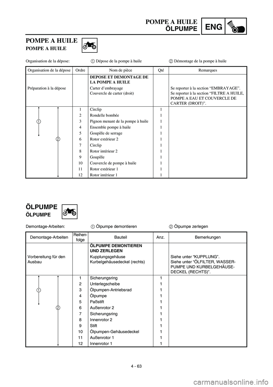 YAMAHA YZ426F 2002 Service Manual ENG
4 - 63
POMPE A HUILE
ÖLPUMPE
ÖLPUMPE
ÖLPUMPE
Demontage-Arbeiten:1 Ölpumpe demontieren2 Ölpumpe zerlegen
Demontage-ArbeitenReihen-
folgeBauteil Anz. Bemerkungen
ÖLPUMPE DEMONTIEREN 
UND ZERLE