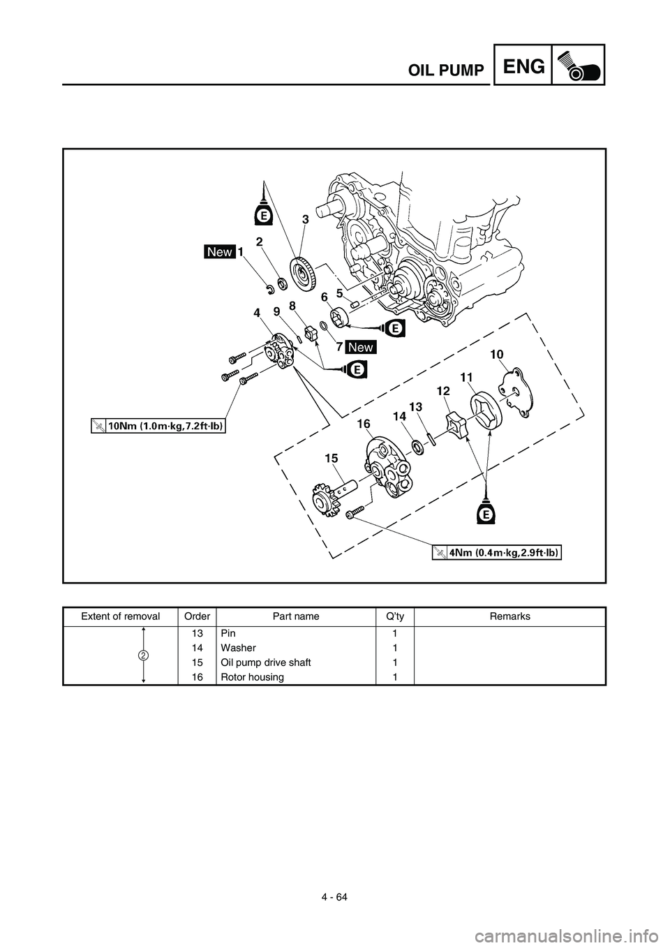 YAMAHA YZ426F 2002  Betriebsanleitungen (in German) 4 - 64
ENGOIL PUMP
Extent of removal Order Part name Q’ty Remarks
13 Pin 1
14 Washer 1
15 Oil pump drive shaft 1
16 Rotor housing 1
2 