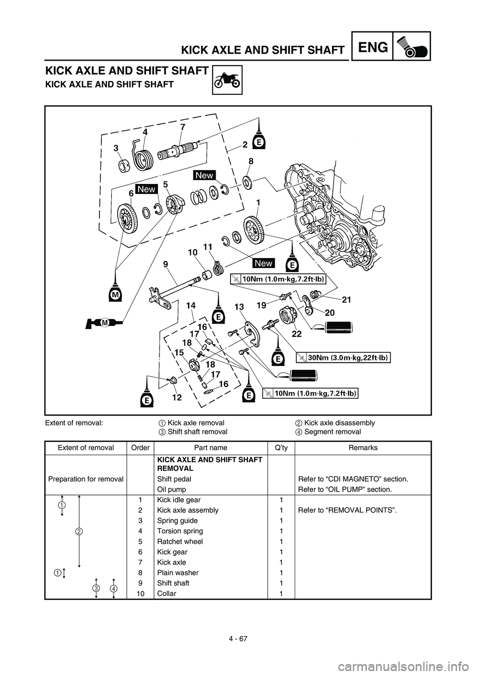 YAMAHA YZ426F 2002  Betriebsanleitungen (in German) 4 - 67
ENGKICK AXLE AND SHIFT SHAFT
KICK AXLE AND SHIFT SHAFT
KICK AXLE AND SHIFT SHAFT
Extent of removal:1 Kick axle removal2 Kick axle disassembly
3 Shift shaft removal4 Segment removal
Extent of re