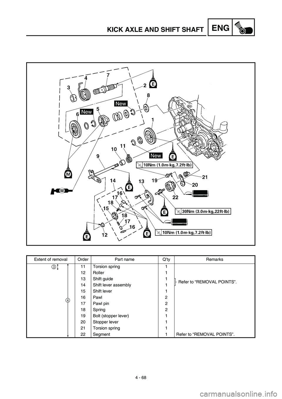 YAMAHA YZ426F 2002  Betriebsanleitungen (in German) 4 - 68
ENGKICK AXLE AND SHIFT SHAFT
Extent of removal Order Part name Q’ty Remarks
11 Torsion spring 1
12 Roller 1
13 Shift guide 1
Refer to “REMOVAL POINTS”.
14 Shift lever assembly 1
15 Shift 