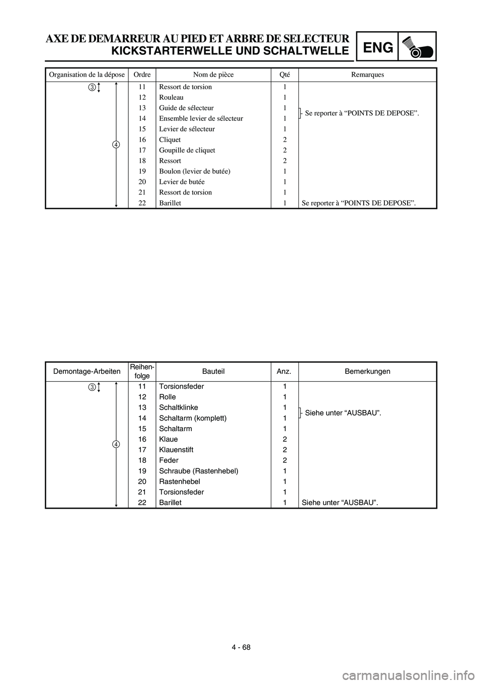 YAMAHA YZ426F 2002 Service Manual ENG
4 - 68
AXE DE DEMARREUR AU PIED ET ARBRE DE SELECTEUR
KICKSTARTERWELLE UND SCHALTWELLE
Demontage-ArbeitenReihen-
folgeBauteil Anz. Bemerkungen
11 Torsionsfeder 1
12 Rolle 1
13 Schaltklinke 1
Siehe