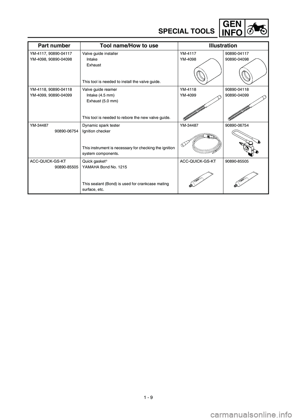 YAMAHA YZ426F 2002  Notices Demploi (in French) GEN
INFO
1 - 9
SPECIAL TOOLS
YM-4117, 90890-04117
YM-4098, 90890-04098Valve guide installer
Intake
Exhaust
This tool is needed to install the valve guide.YM-4117
YM-409890890-04117
90890-04098
YM-4118
