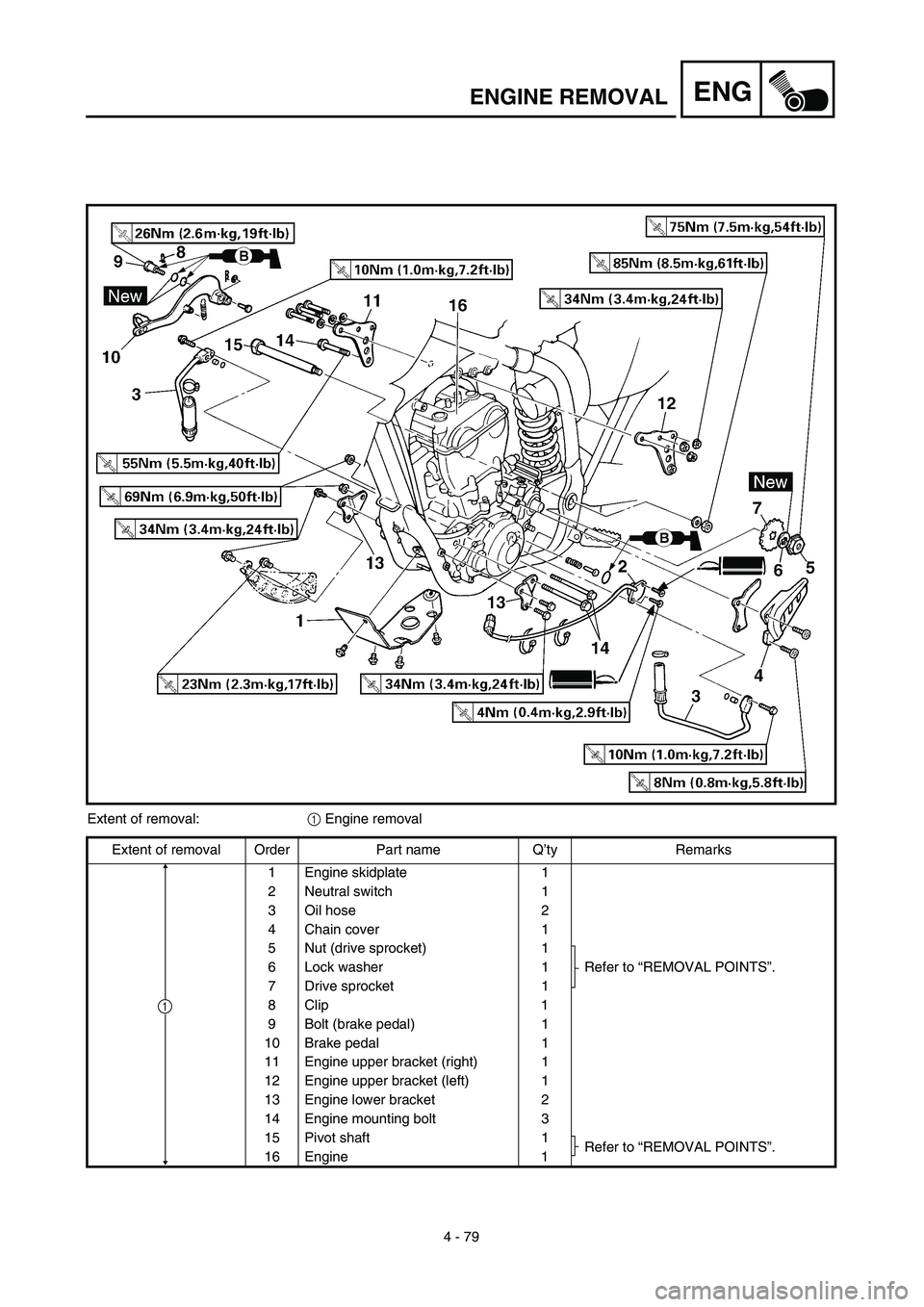 YAMAHA YZ426F 2002 Manual Online 4 - 79
ENGENGINE REMOVAL
Extent of removal:1 Engine removal
Extent of removal Order Part name Q’ty Remarks
1 Engine skidplate 1
2 Neutral switch 1
3 Oil hose 2
4 Chain cover 1
5 Nut (drive sprocket)