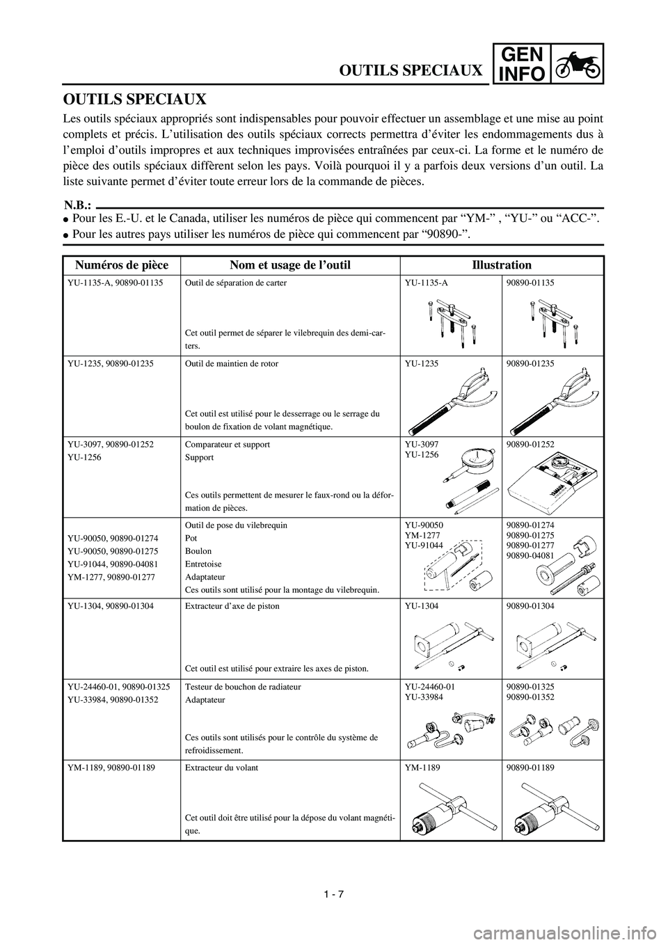 YAMAHA YZ426F 2002  Notices Demploi (in French) GEN
INFO
OUTILS SPECIAUX
OUTILS SPECIAUX
Les outils spéciaux appropriés sont indispensables pour pouvoir effectuer un assemblage et une mise au point
complets et précis. L’utilisation des outils 