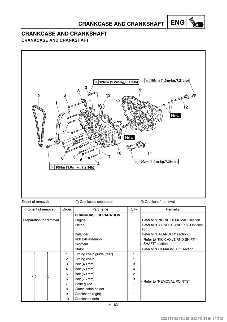 YAMAHA YZ426F 2002 Manual Online 4 - 83
ENGCRANKCASE AND CRANKSHAFT
CRANKCASE AND CRANKSHAFT
CRANKCASE AND CRANKSHAFT
Extent of removal:1 Crankcase separation2 Crankshaft removal
Extent of removal Order Part name Q’ty Remarks
CRANK