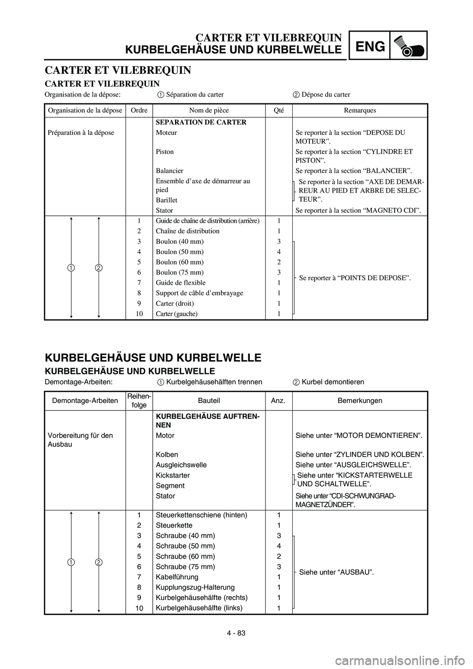 YAMAHA YZ426F 2002 Workshop Manual ENG
4 - 83
CARTER ET VILEBREQUIN
KURBELGEHÄUSE UND KURBELWELLE
KURBELGEHÄUSE UND KURBELWELLE
KURBELGEHÄUSE UND KURBELWELLE
Demontage-Arbeiten:1 Kurbelgehäusehälften trennen2 Kurbel demontieren
De