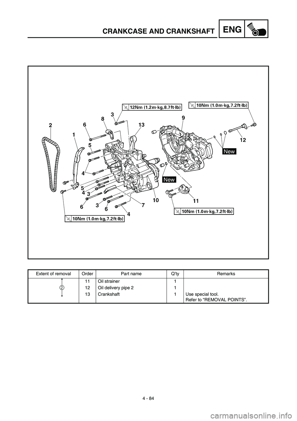 YAMAHA YZ426F 2002  Betriebsanleitungen (in German) 4 - 84
ENGCRANKCASE AND CRANKSHAFT
Extent of removal Order Part name Q’ty Remarks
11 Oil strainer 1
12 Oil delivery pipe 2 1
13 Crankshaft 1 Use special tool.
Refer to “REMOVAL POINTS”.
2 