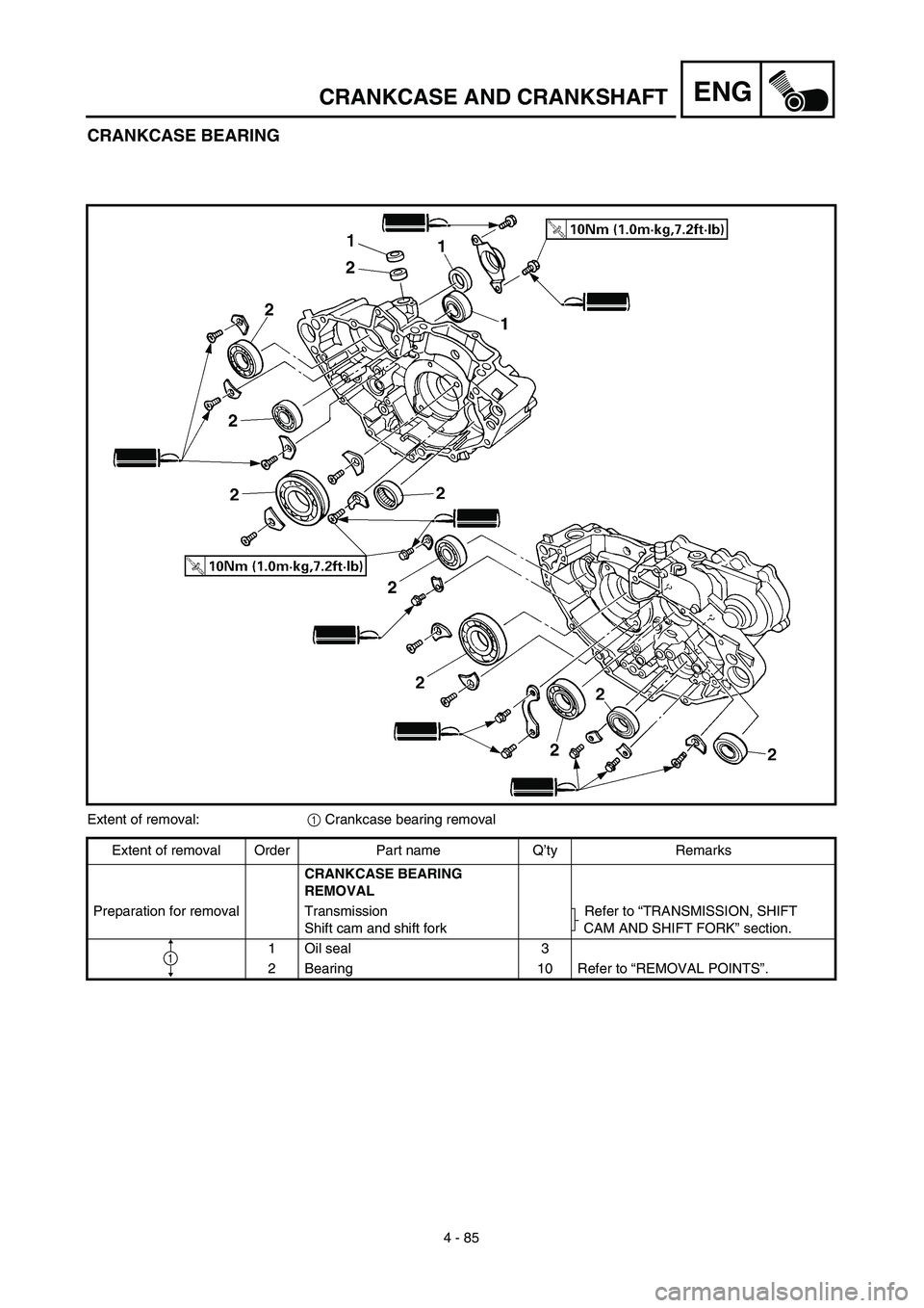 YAMAHA YZ426F 2002  Betriebsanleitungen (in German) 4 - 85
ENGCRANKCASE AND CRANKSHAFT
CRANKCASE BEARING
Extent of removal:1 Crankcase bearing removal
Extent of removal Order Part name Q’ty Remarks
CRANKCASE BEARING 
REMOVAL
Preparation for removal T