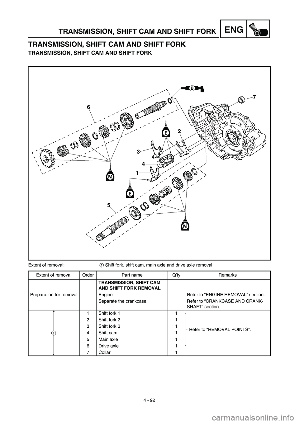 YAMAHA YZ426F 2002  Owners Manual 4 - 92
ENGTRANSMISSION, SHIFT CAM AND SHIFT FORK
TRANSMISSION, SHIFT CAM AND SHIFT FORK
TRANSMISSION, SHIFT CAM AND SHIFT FORK
Extent of removal:1 Shift fork, shift cam, main axle and drive axle remov