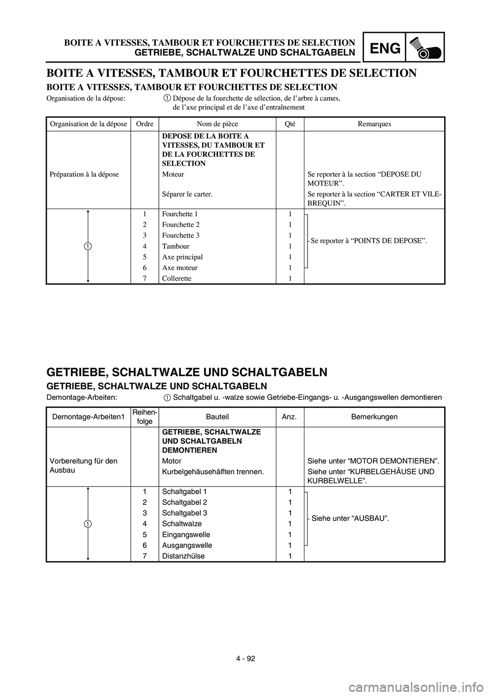 YAMAHA YZ426F 2002 Workshop Manual ENG
 
4 - 92 
BOITE A VITESSES, TAMBOUR ET FOURCHETTES DE SELECTION 
GETRIEBE, SCHALTWALZE UND SCHALTGABELN 
GETRIEBE, SCHALTWALZE UND SCHALTGABELN 
GETRIEBE, SCHALTWALZE UND SCHALTGABELN 
Demontage-A