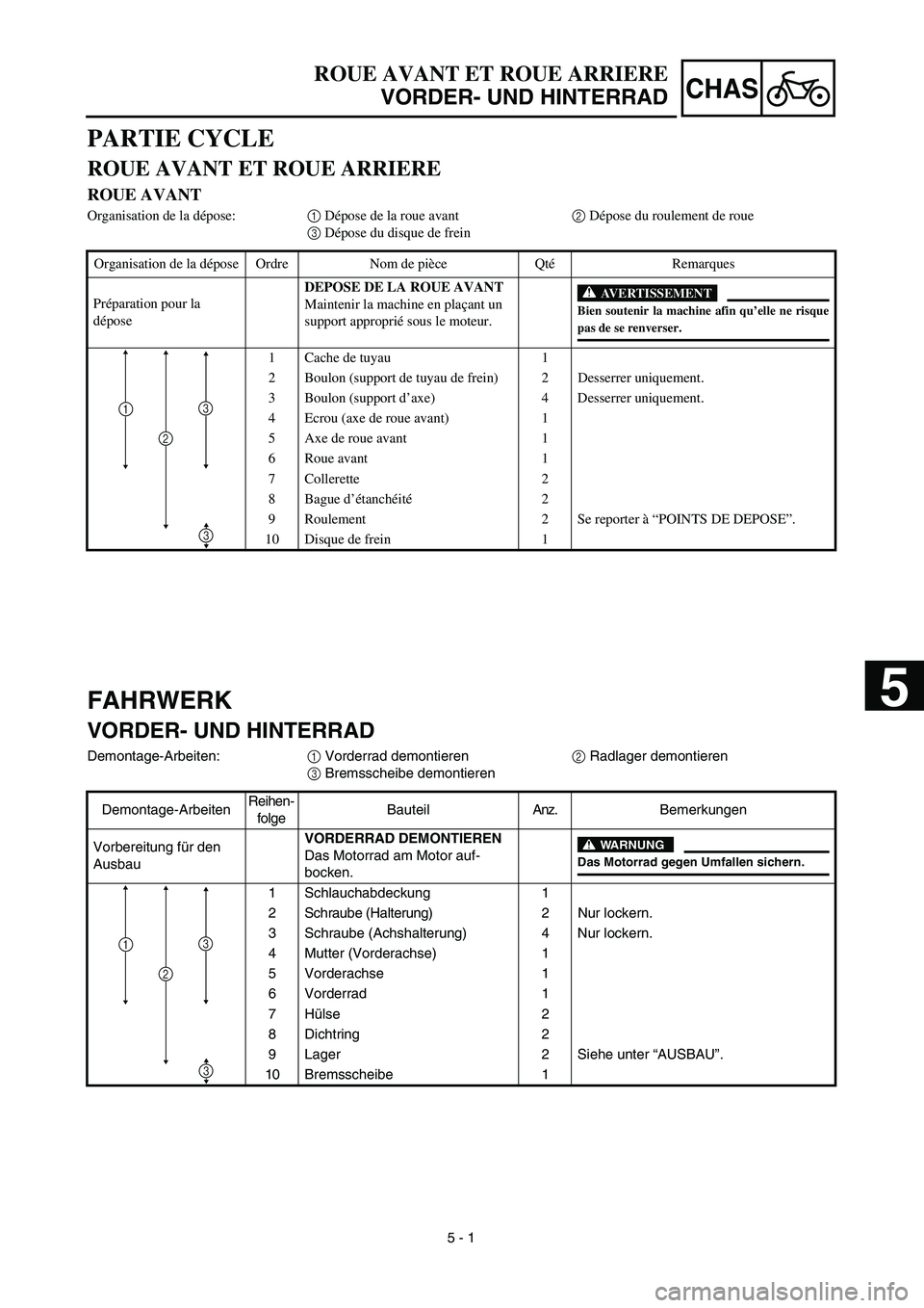 YAMAHA YZ426F 2002 Workshop Manual  
5 - 1
CHAS
 
FAHRWERK 
VORDER- UND HINTERRAD 
Demontage-Arbeiten:  
1  
 Vorderrad demontieren  
2  
 Radlager demontieren  
3  
 Bremsscheibe demontieren
Demontage-ArbeitenReihen-
folgeBauteilAnz.B