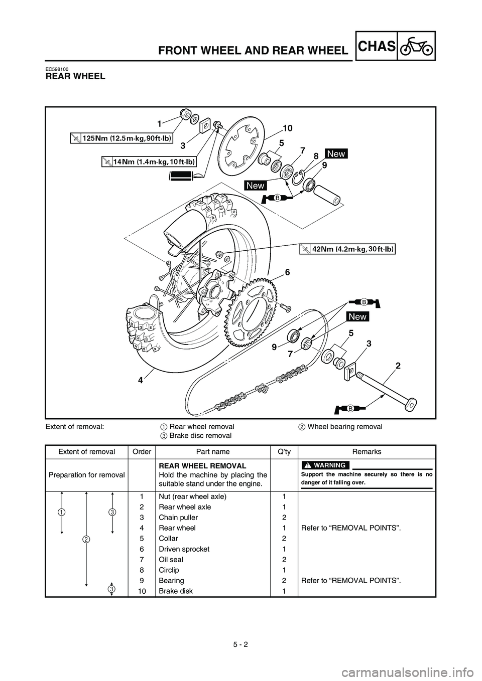 YAMAHA YZ426F 2002  Owners Manual  
5 - 2
CHAS
 
EC598100 
REAR WHEEL 
Extent of removal: 
1  
 Rear wheel removal  
2  
 Wheel bearing removal  
3  
 Brake disc removal
Extent of removal Order Part name Q’ty Remarks
Preparation for