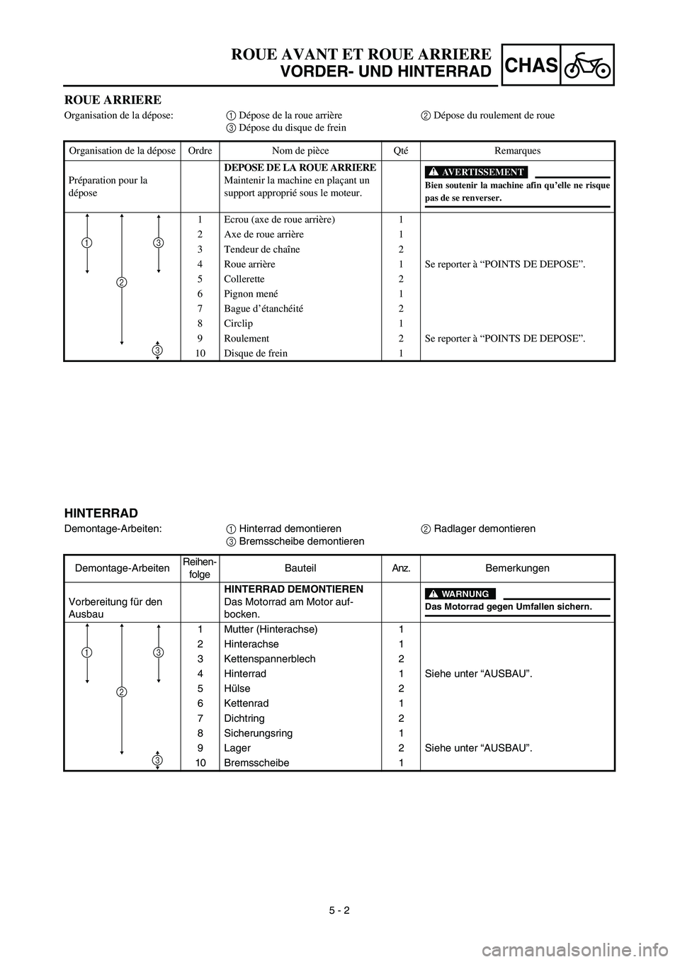 YAMAHA YZ426F 2002 Workshop Manual  
5 - 2
CHAS
 
HINTERRAD 
Demontage-Arbeiten: 
1  
 Hinterrad demontieren  
2  
 Radlager demontieren  
3 
 Bremsscheibe demontieren
Demontage-ArbeitenReihen-
folgeBauteilAnz.Bemerkungen
Vorbereitung 