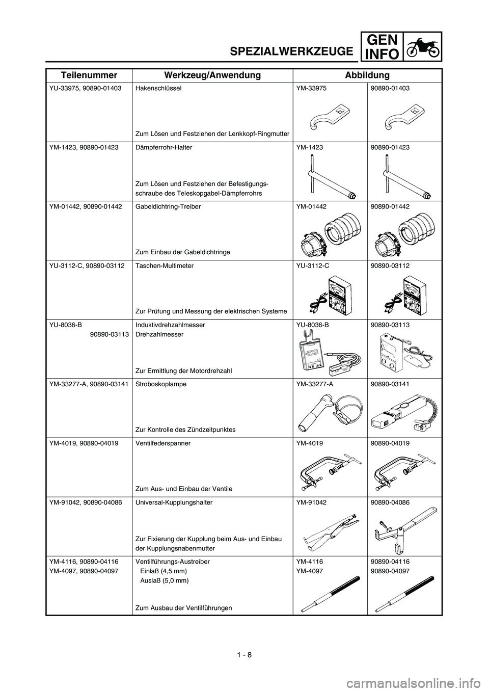 YAMAHA YZ426F 2002 Owners Manual GEN
INFO
SPEZIALWERKZEUGE
YU-33975, 90890-01403 Hakenschlüssel
Zum Lösen und Festziehen der Lenkkopf-RingmutterYM-33975 90890-01403
YM-1423, 90890-01423 Dämpferrohr-Halter
Zum Lösen und Festziehen YAMAHA YZ426F 2002 Owners Manual GEN
INFO
SPEZIALWERKZEUGE
YU-33975, 90890-01403 Hakenschlüssel
Zum Lösen und Festziehen der Lenkkopf-RingmutterYM-33975 90890-01403
YM-1423, 90890-01423 Dämpferrohr-Halter
Zum Lösen und Festziehen