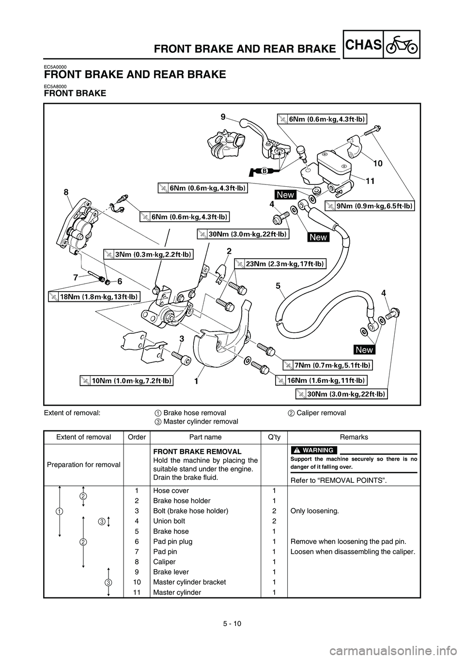 YAMAHA YZ426F 2002  Owners Manual 5 - 10
CHASFRONT BRAKE AND REAR BRAKE
EC5A0000
FRONT BRAKE AND REAR BRAKE
EC5A8000
FRONT BRAKE
Extent of removal:1 Brake hose removal2 Caliper removal
3 Master cylinder removal
Extent of removal Order
