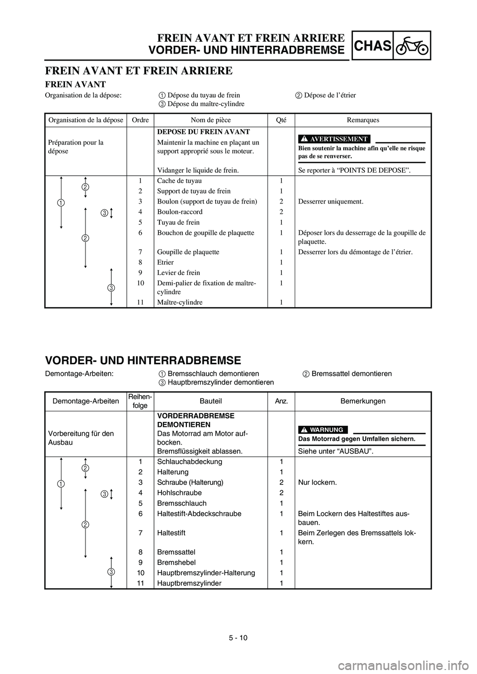 YAMAHA YZ426F 2002 Repair Manual 5 - 10
CHAS
FREIN AVANT ET FREIN ARRIERE
VORDER- UND HINTERRADBREMSE
VORDER- UND HINTERRADBREMSE
Demontage-Arbeiten:1 Bremsschlauch demontieren 2 Bremssattel demontieren
3 Hauptbremszylinder demontier
