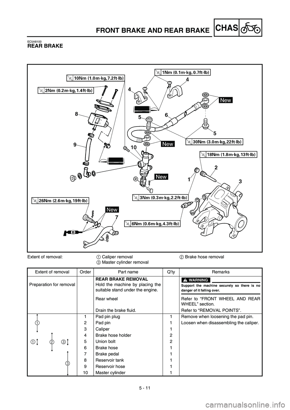 YAMAHA YZ426F 2002  Owners Manual 5 - 11
CHAS
EC5A8100
REAR BRAKE
Extent of removal:1 Caliper removal2 Brake hose removal
3 Master cylinder removal
Extent of removal Order Part name Q’ty Remarks
Preparation for removalREAR BRAKE REM