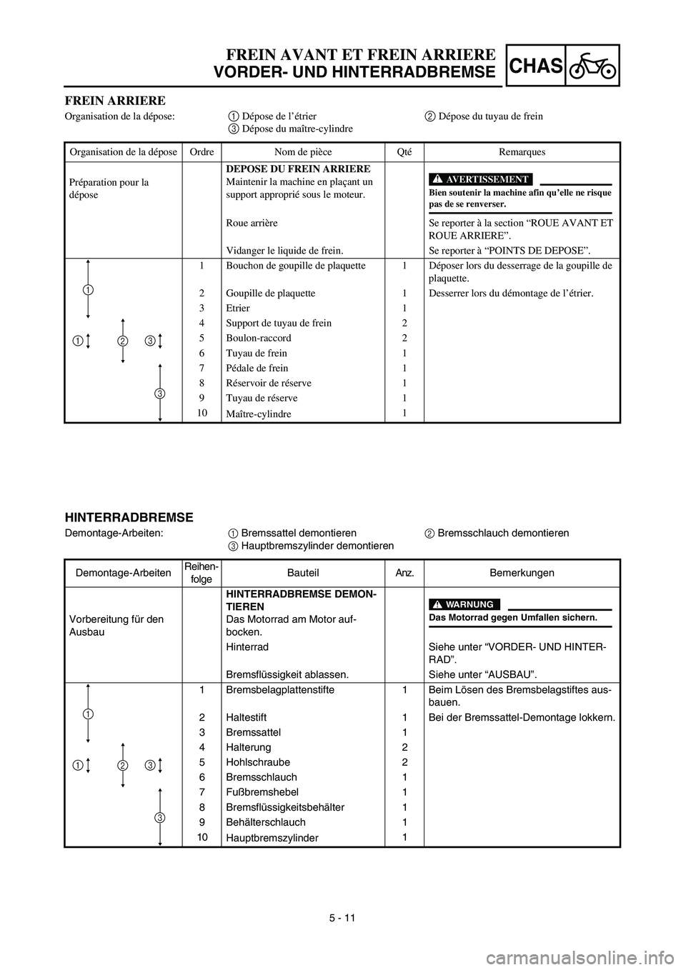 YAMAHA YZ426F 2002 Repair Manual 5 - 11
CHAS
FREIN AVANT ET FREIN ARRIERE
VORDER- UND HINTERRADBREMSE
HINTERRADBREMSE
Demontage-Arbeiten:1 Bremssattel demontieren2 Bremsschlauch demontieren
3 Hauptbremszylinder demontieren
Demontage-