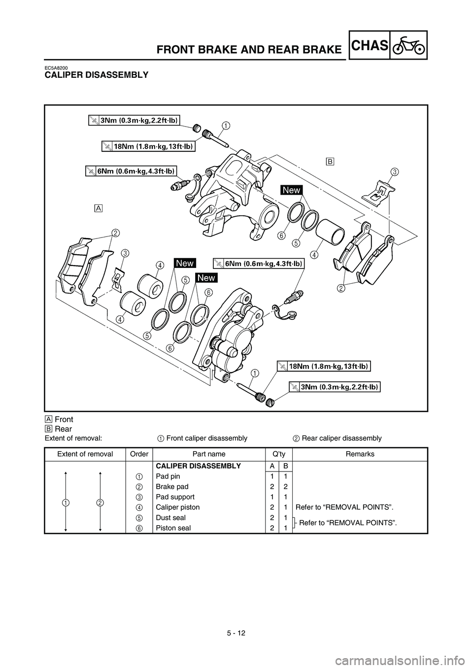 YAMAHA YZ426F 2002  Betriebsanleitungen (in German) 5 - 12
CHAS
EC5A8200
CALIPER DISASSEMBLY
ÅFront
ıRear
Extent of removal:1 Front caliper disassembly2 Rear caliper disassembly
Extent of removal Order Part name Q’ty Remarks
CALIPER DISASSEMBLYAB
1