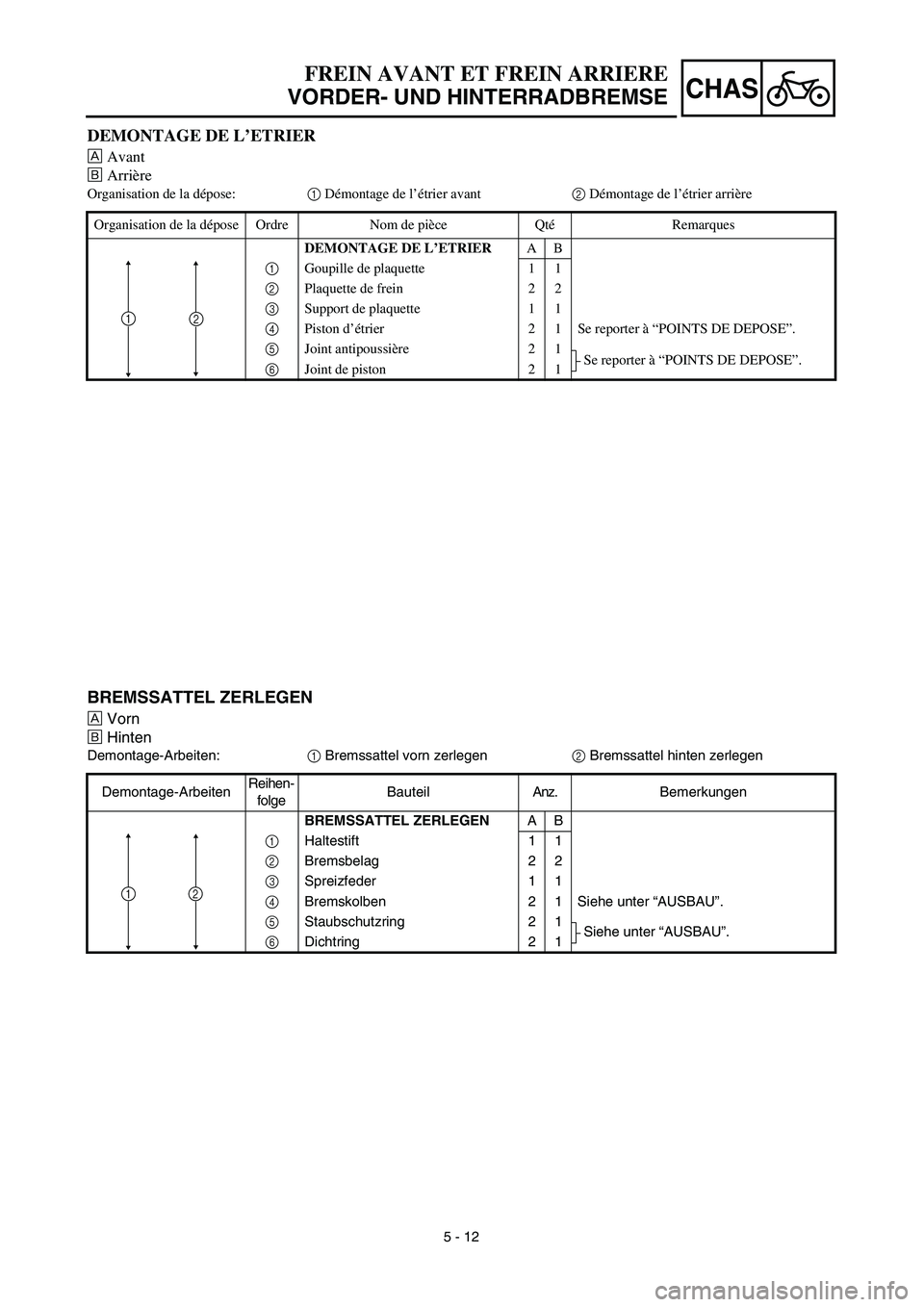 YAMAHA YZ426F 2002 Repair Manual 5 - 12
CHAS
BREMSSATTEL ZERLEGEN
ÅVorn
ıHinten
Demontage-Arbeiten:1 Bremssattel vorn zerlegen2 Bremssattel hinten zerlegen
Demontage-ArbeitenReihen-
folgeBauteilAnz.Bemerkungen
BREMSSATTEL ZERLEGENA
