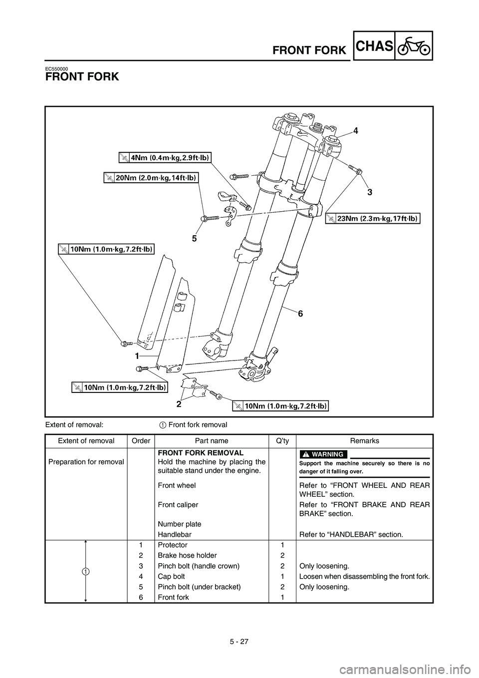 YAMAHA YZ426F 2002  Owners Manual 5 - 27
CHASFRONT FORK
EC550000
FRONT FORK
Extent of removal:1 Front fork removal
Extent of removal Order Part name Q’ty Remarks
Preparation for removalFRONT FORK REMOVAL
Hold the machine by placing 