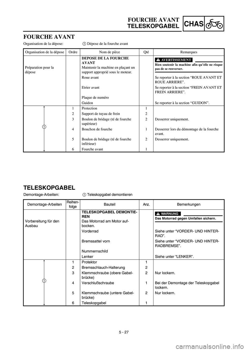 YAMAHA YZ426F 2002 Repair Manual 5 - 27
CHAS
FOURCHE AVANT
Organisation de la dépose:1 Dépose de la fourche avant
Organisation de la dépose Ordre Nom de pièce QtéRemarques
Préparation pour la 
déposeDEPOSE DE LA FOURCHE 
AVANT