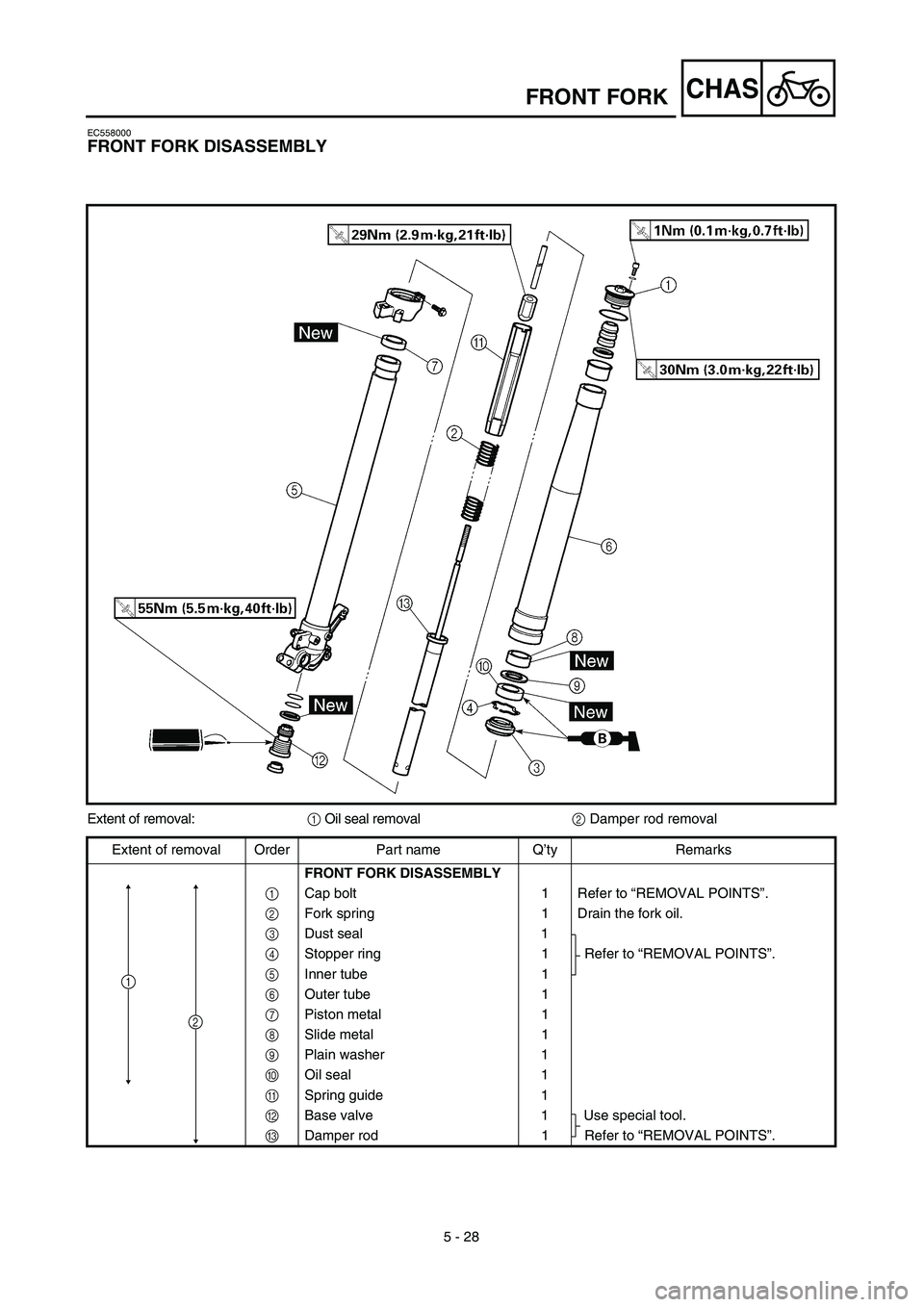 YAMAHA YZ426F 2002  Betriebsanleitungen (in German) 5 - 28
CHASFRONT FORK
EC558000
FRONT FORK DISASSEMBLY
Extent of removal:1 Oil seal removal2 Damper rod removal
Extent of removal Order Part name Q’ty Remarks
FRONT FORK DISASSEMBLY
1  Cap bolt 1 Ref