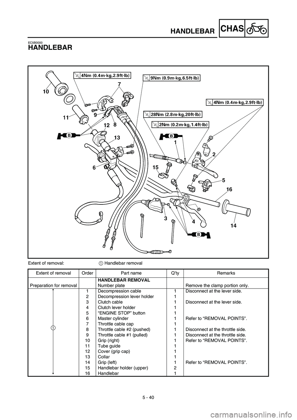 YAMAHA YZ426F 2002  Owners Manual 5 - 40
CHAS
EC5B0000
HANDLEBAR
Extent of removal:1 Handlebar removal
Extent of removal Order Part name Q’ty Remarks
Preparation for removalHANDLEBAR REMOVAL
Number plate Remove the clamp portion onl