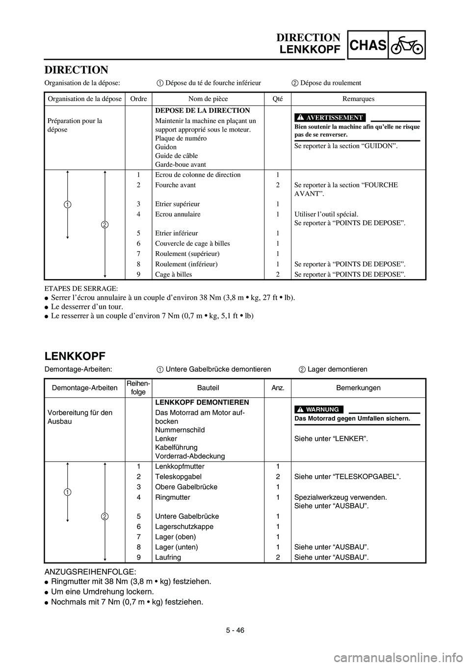 YAMAHA YZ426F 2002 Manual PDF 5 - 46
CHAS
LENKKOPF
Demontage-Arbeiten:1 Untere Gabelbrücke demontieren 2 Lager demontieren
ANZUGSREIHENFOLGE:
Ringmutter mit 38 Nm (3,8 m • kg) festziehen.
Um eine Umdrehung lockern.
Nochmals 
