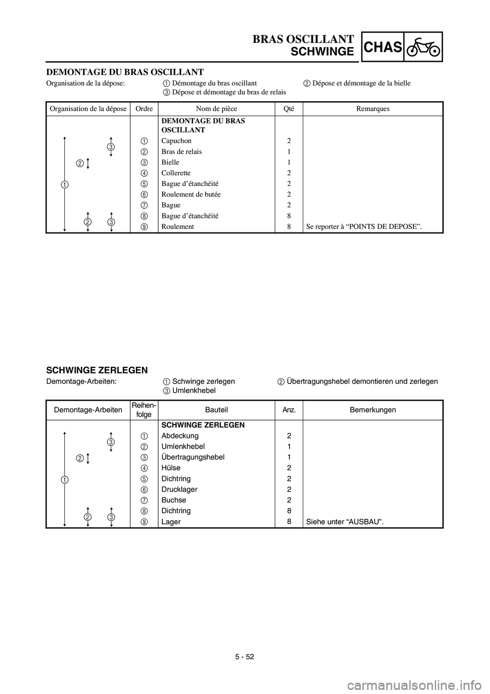YAMAHA YZ426F 2002 Manual PDF 5 - 52
CHAS
BRAS OSCILLANT
SCHWINGE
SCHWINGE ZERLEGEN
Demontage-Arbeiten:1 Schwinge zerlegen2 Übertragungshebel demontieren und zerlegen
3 Umlenkhebel
Demontage-ArbeitenReihen-
folgeBauteilAnz.Bemerk