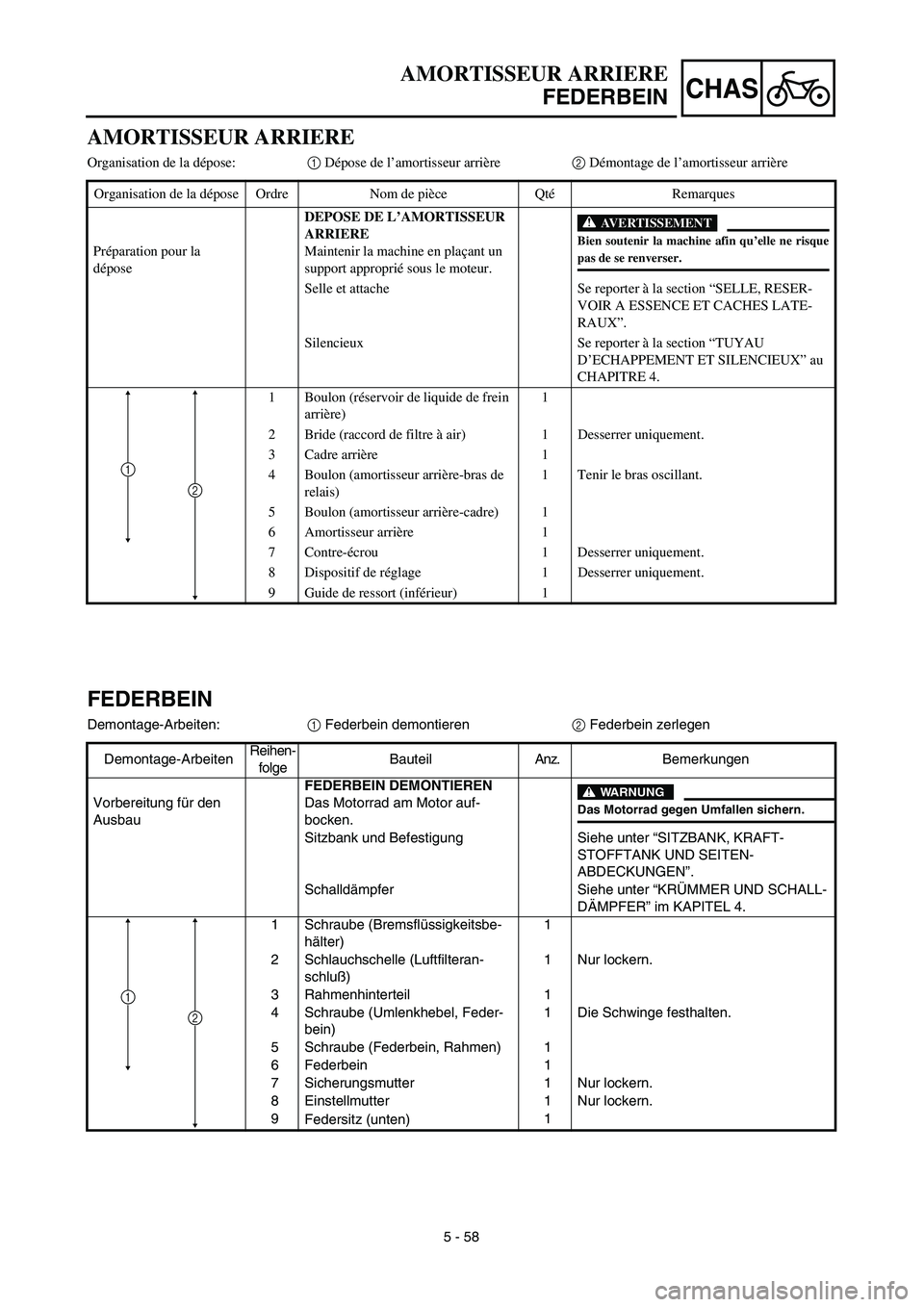 YAMAHA YZ426F 2002 Manual PDF 5 - 58
CHAS
AMORTISSEUR ARRIERE
FEDERBEIN
FEDERBEIN
Demontage-Arbeiten:1 Federbein demontieren2 Federbein zerlegen
Demontage-ArbeitenReihen-
folgeBauteilAnz.Bemerkungen
Vorbereitung für den 
AusbauFE