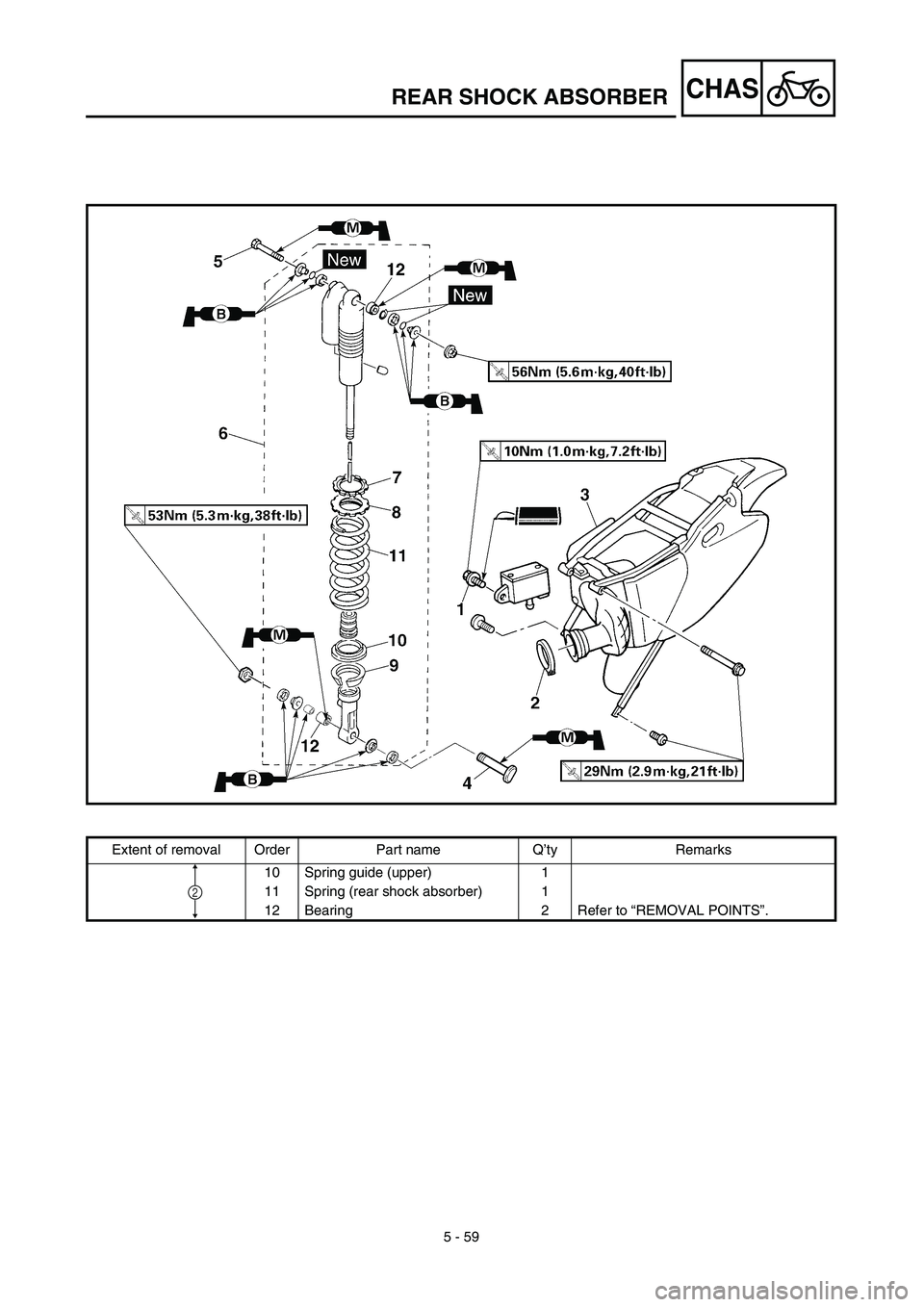 YAMAHA YZ426F 2002  Betriebsanleitungen (in German) 5 - 59
CHASREAR SHOCK ABSORBER
Extent of removal Order Part name Q’ty Remarks
10 Spring guide (upper) 1
11 Spring (rear shock absorber) 1
12 Bearing 2 Refer to “REMOVAL POINTS”.
2 